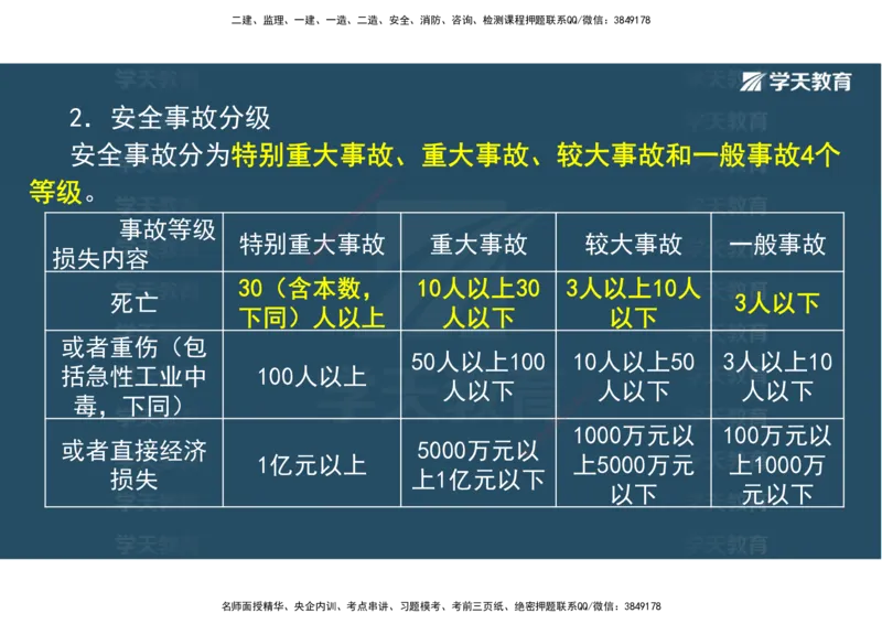 03.2025一建《水利》直播带学讲义（管理）-观看版_2026年一级建造师_2026年一建水利_2025年一建水利SVIP_02-基础精讲✿高端面授✿深度强化_30-水利《直播带学班》李顺顺XT