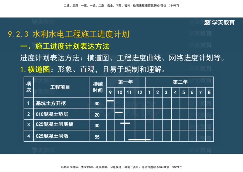 03.2025一建《水利》直播带学讲义（管理）-观看版_2026年一级建造师_2026年一建水利_2025年一建水利SVIP_02-基础精讲✿高端面授✿深度强化_30-水利《直播带学班》李顺顺XT