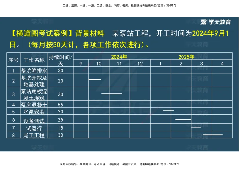 03.2025一建《水利》直播带学讲义（管理）-观看版_2026年一级建造师_2026年一建水利_2025年一建水利SVIP_02-基础精讲✿高端面授✿深度强化_30-水利《直播带学班》李顺顺XT