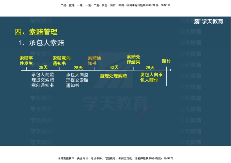03.2025一建《水利》直播带学讲义（管理）-观看版_2026年一级建造师_2026年一建水利_2025年一建水利SVIP_02-基础精讲✿高端面授✿深度强化_30-水利《直播带学班》李顺顺XT