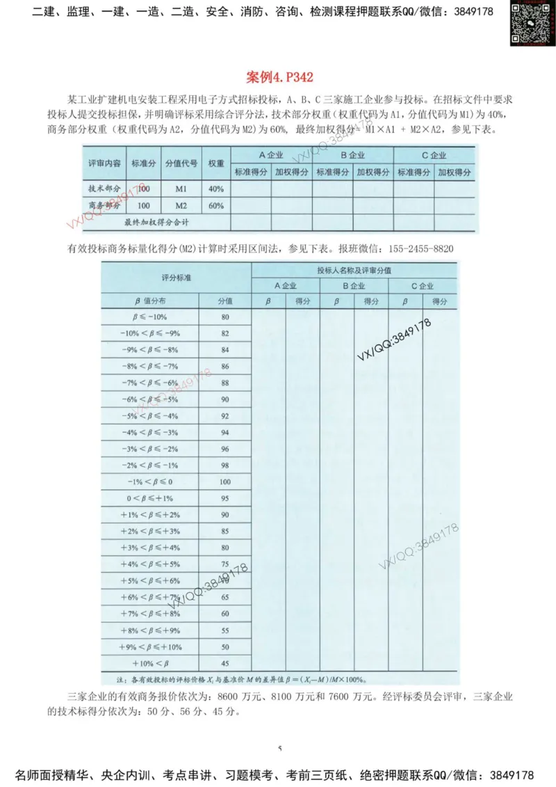 03-课后案例-空白版_2026年一级建造师_2026年一建机电_2025年一建机电SVIP_04-冲刺串讲✿考点强化✿小灶集训_17-机电《案例百题斩》小肥虎SMR_增值服务