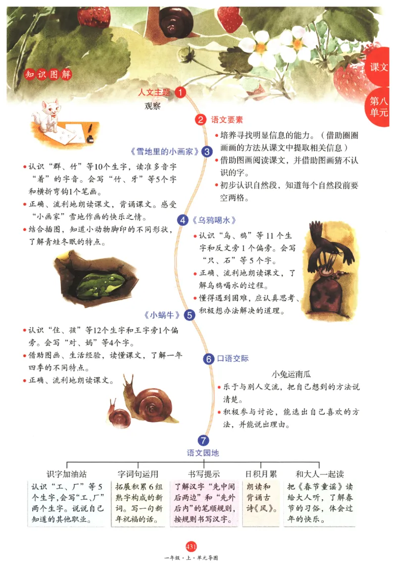 一年级上A2_一年级语文上册（统编版）_老课标资料_教学视频_第一套_010-绘本课堂PDF可下载打印