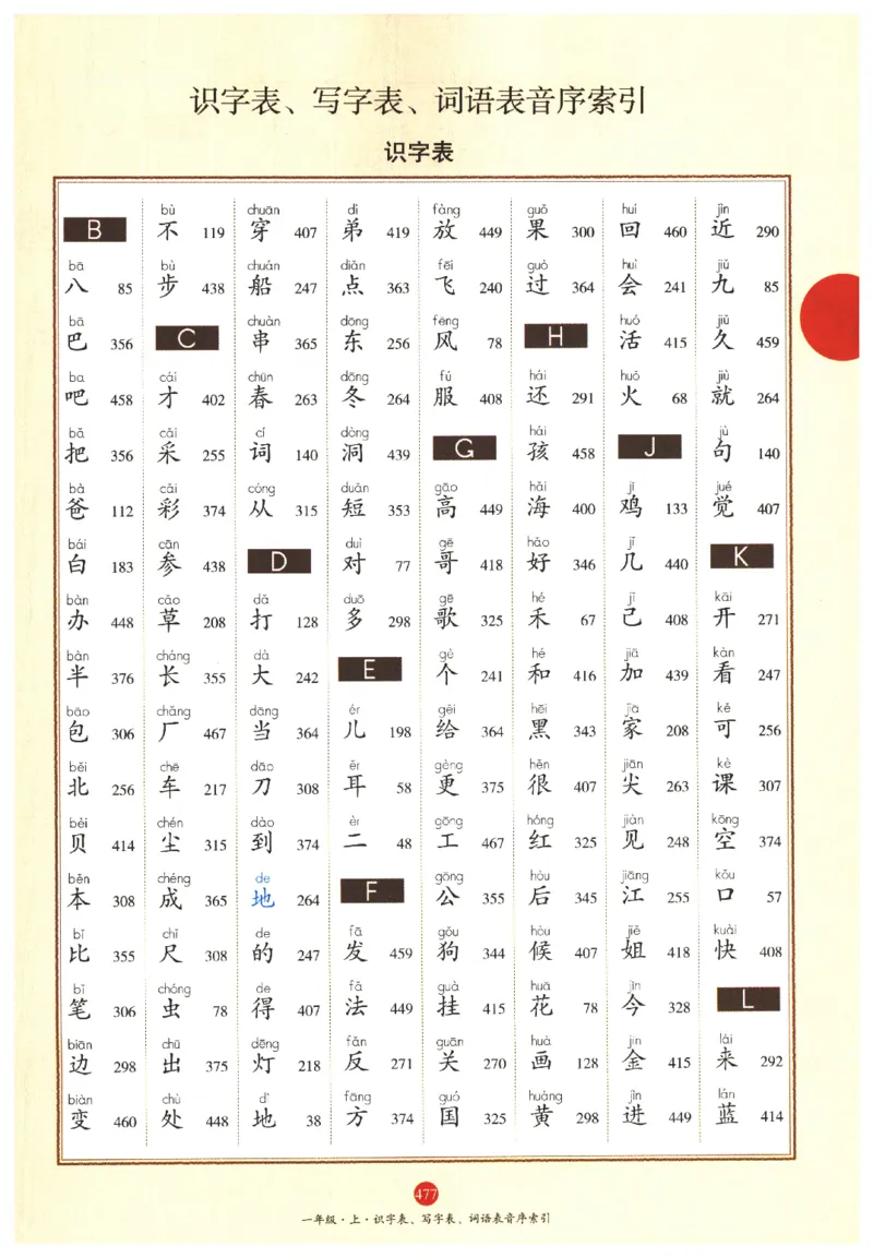 一年级上A2_一年级语文上册（统编版）_老课标资料_教学视频_第一套_010-绘本课堂PDF可下载打印