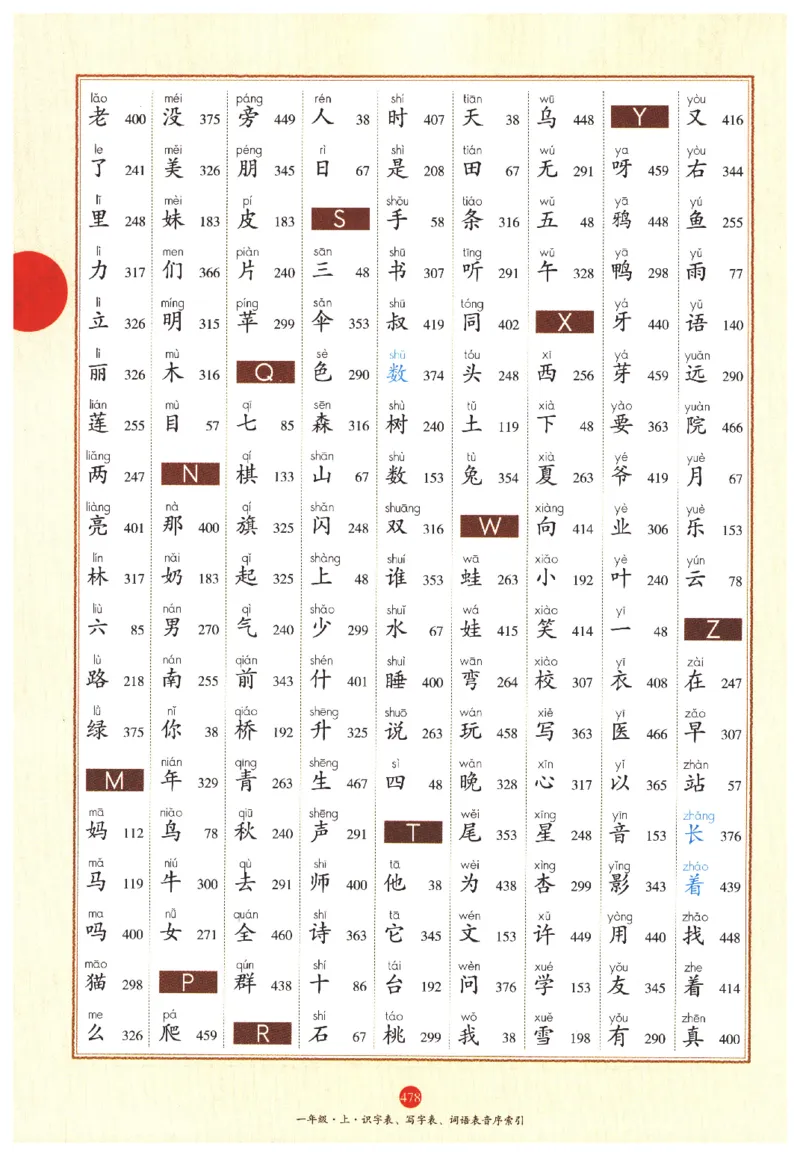 一年级上A2_一年级语文上册（统编版）_老课标资料_教学视频_第一套_010-绘本课堂PDF可下载打印