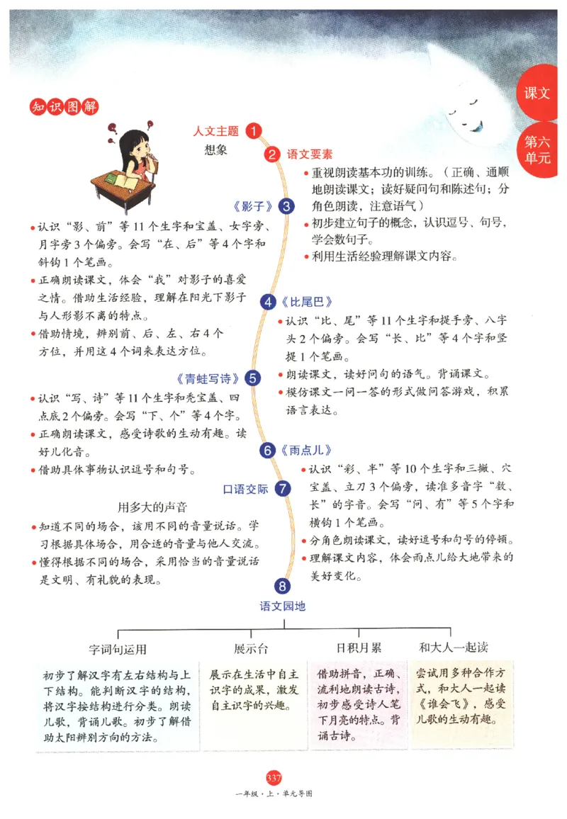 一年级上A2_一年级语文上册（统编版）_老课标资料_教学视频_第一套_010-绘本课堂PDF可下载打印