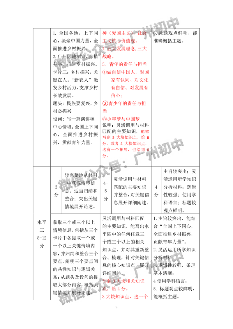 2024天河区中考一模道德与法治试题答案解析_广州九上月考+期中+期末+一模二模+中考真题_广州2024年中考一模_天河区