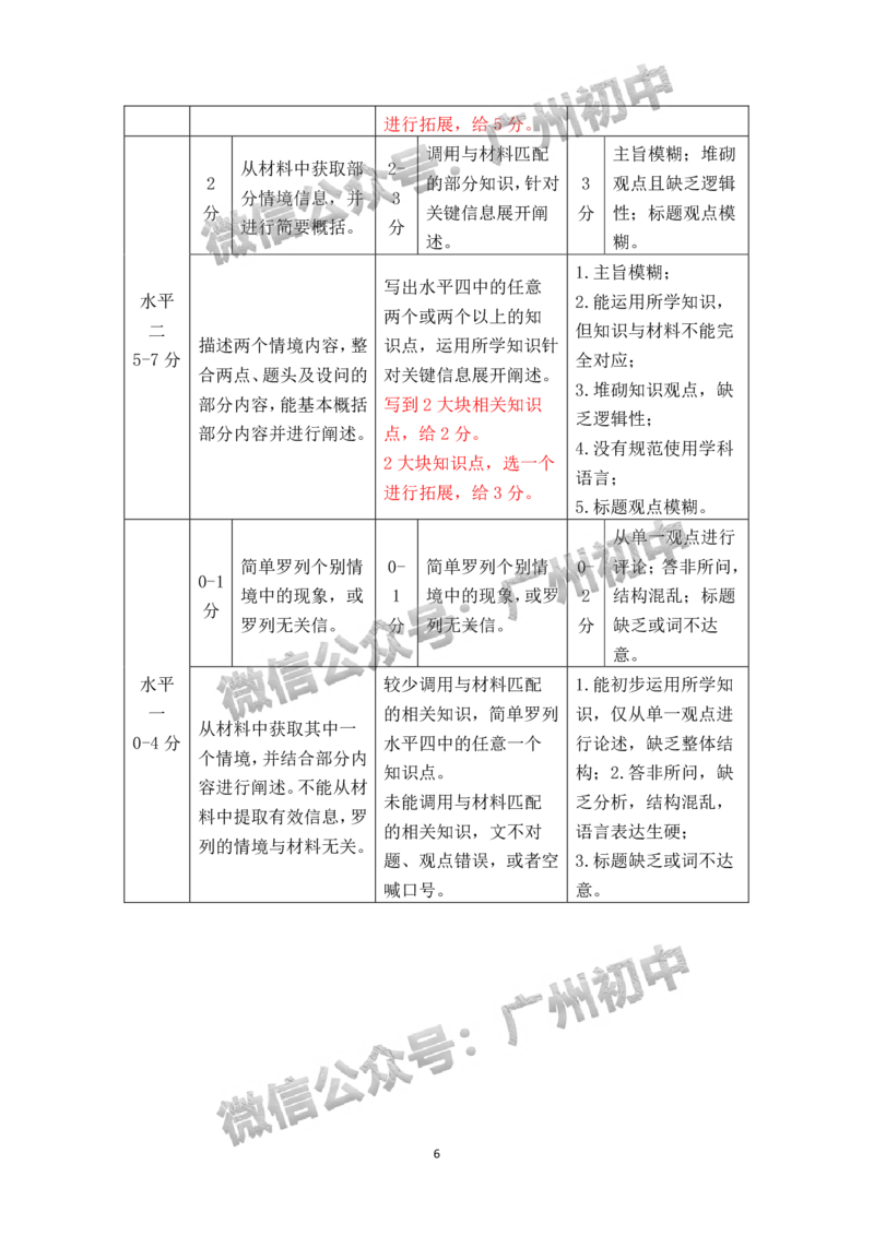 2024天河区中考一模道德与法治试题答案解析_广州九上月考+期中+期末+一模二模+中考真题_广州2024年中考一模_天河区