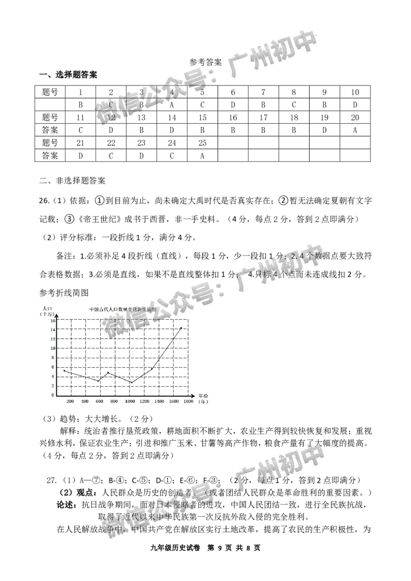 2024花都区中考一模历史试题答案解析_广州九上月考+期中+期末+一模二模+中考真题_广州2024年中考一模_花都区