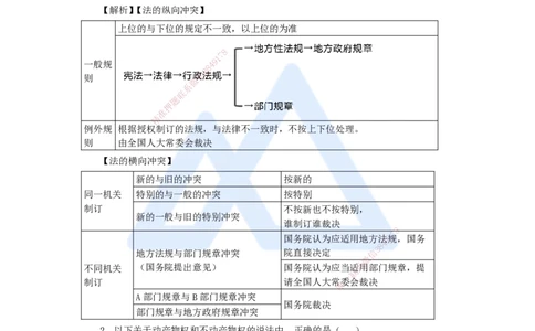 名师仿真带练1_2026年一建法规_2025年一建法规SVIP_04-冲刺串讲✿考点强化✿小灶集训_37-法规《名师仿真带练》陈印HX_讲义