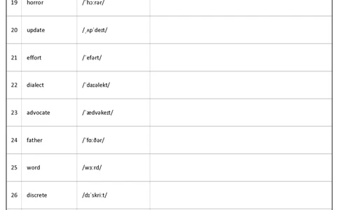大学英语六级词汇-乱序版-英译汉_大学英语四级+六级_六级真题_六级词汇_英语六级词汇_❤赠-默写本