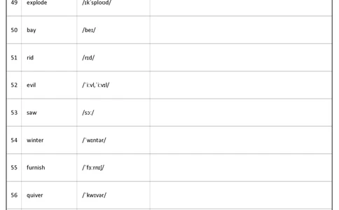 大学英语六级词汇-乱序版-英译汉_大学英语四级+六级_六级真题_六级词汇_英语六级词汇_❤赠-默写本