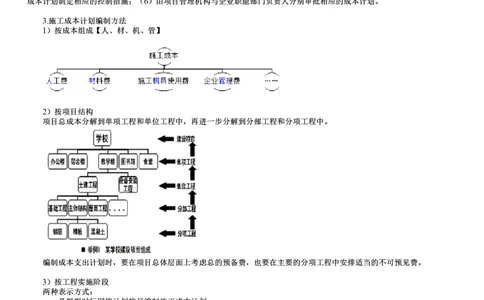 第02讲　施工成本计划_2026年一级建造师_2026年一建管理_2025年一建管理SVIP_02-基础精讲✿高端面授✿深度强化_04-管理《基础精讲班》李娜JG_第六章　建设工程成本管理