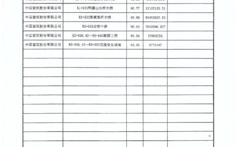 2、监理办审查意见_2021-2023年优秀施组方案_施工组织设计_施组11-新余环城路项目施工组织设计_交工验收记录_S221