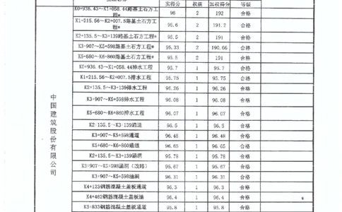 2、监理办审查意见_2021-2023年优秀施组方案_施工组织设计_施组11-新余环城路项目施工组织设计_交工验收记录_S221
