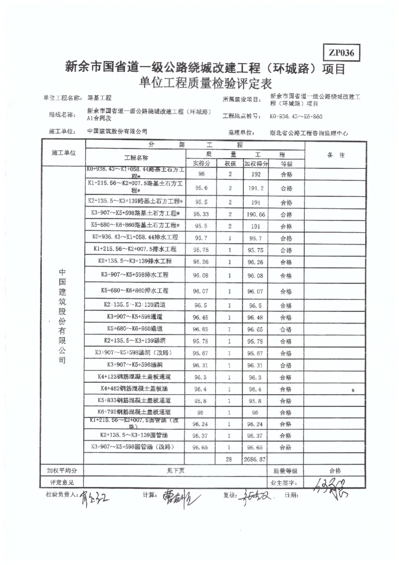 2、监理办审查意见_2021-2023年优秀施组方案_施工组织设计_施组11-新余环城路项目施工组织设计_交工验收记录_S221