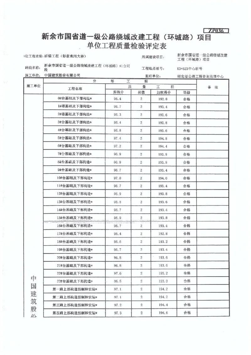 2、监理办审查意见_2021-2023年优秀施组方案_施工组织设计_施组11-新余环城路项目施工组织设计_交工验收记录_S221