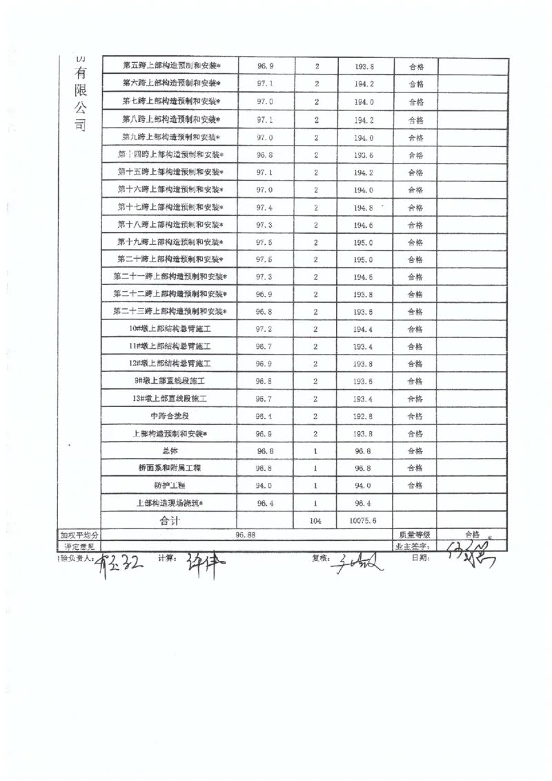 2、监理办审查意见_2021-2023年优秀施组方案_施工组织设计_施组11-新余环城路项目施工组织设计_交工验收记录_S221