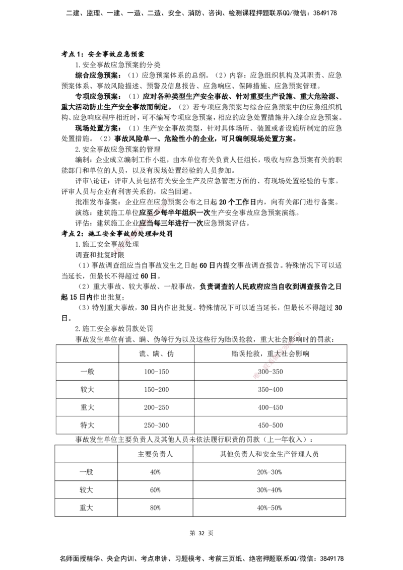 YL-管理-黄金抢分百点_2026年一级建造师_2026年一建管理_2025年一建管理SVIP_05-考前密训✿央企特训✿机构普押_53-管理《黄金抢分百点》YL
