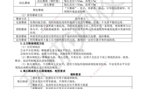 HQ-公路-易混淆知识点_2026年一级建造师_2026年一建公路_2025年一建公路SVIP_01-精华文档✿电子教材✿历年真题_52-公路《速记手册+知识点+考点清单+闪记宝典+总结资料》HQ