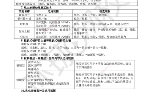 HQ-公路-易混淆知识点_2026年一级建造师_2026年一建公路_2025年一建公路SVIP_01-精华文档✿电子教材✿历年真题_52-公路《速记手册+知识点+考点清单+闪记宝典+总结资料》HQ