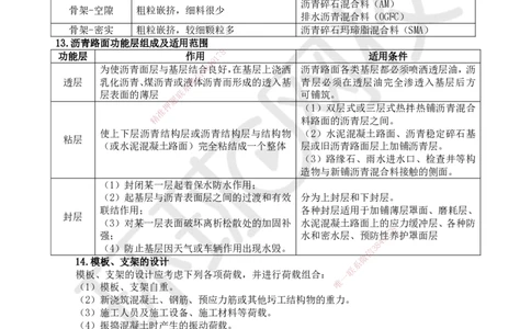 HQ-公路-易混淆知识点_2026年一级建造师_2026年一建公路_2025年一建公路SVIP_01-精华文档✿电子教材✿历年真题_52-公路《速记手册+知识点+考点清单+闪记宝典+总结资料》HQ