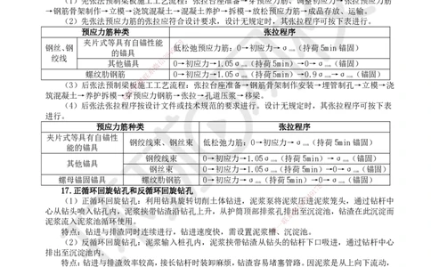 HQ-公路-易混淆知识点_2026年一级建造师_2026年一建公路_2025年一建公路SVIP_01-精华文档✿电子教材✿历年真题_52-公路《速记手册+知识点+考点清单+闪记宝典+总结资料》HQ