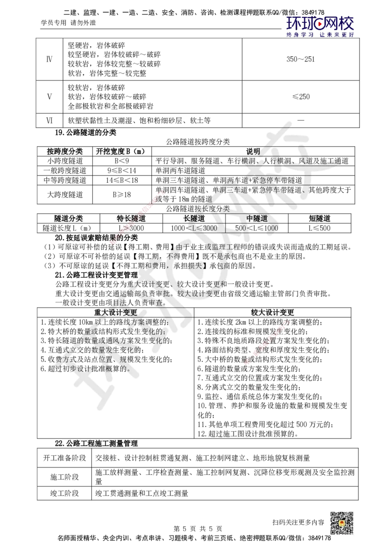 HQ-公路-易混淆知识点_2026年一级建造师_2026年一建公路_2025年一建公路SVIP_01-精华文档✿电子教材✿历年真题_52-公路《速记手册+知识点+考点清单+闪记宝典+总结资料》HQ