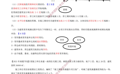 03.25-第1篇-第3章-3.1.2-施工测量的方法和要求（二）_2026年一级建造师_2026年一建建筑_2025年一建建筑SVIP_02-基础精讲✿高端面授✿深度强化_22-建筑《教材精讲班》金月SMR推荐