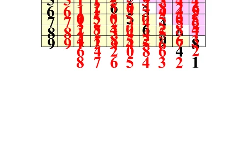 7.7乘法口诀表_二年级上下册资料_二年级语数英上下册学习资料_3-7-3、小学二年级数学上册_冀教版_2、同步练习_第七单元表内乘法和除法（二）