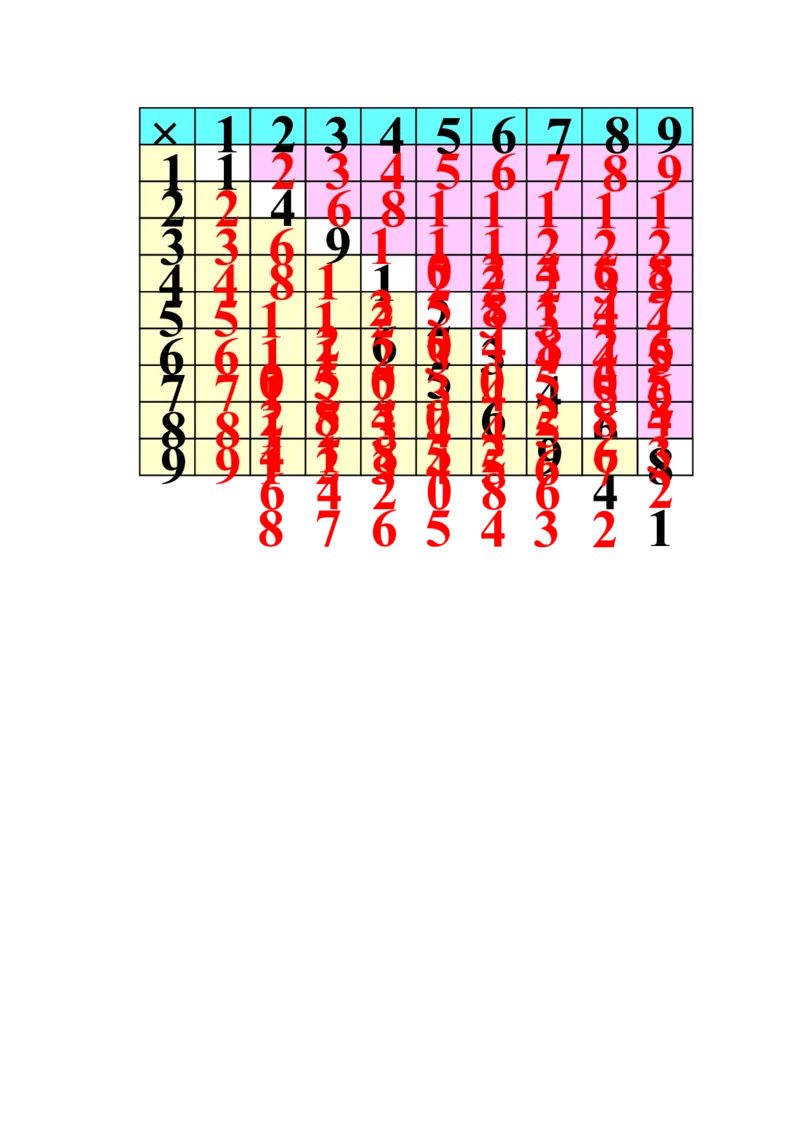 7.7乘法口诀表_二年级上下册资料_二年级语数英上下册学习资料_3-7-3、小学二年级数学上册_冀教版_2、同步练习_第七单元表内乘法和除法（二）