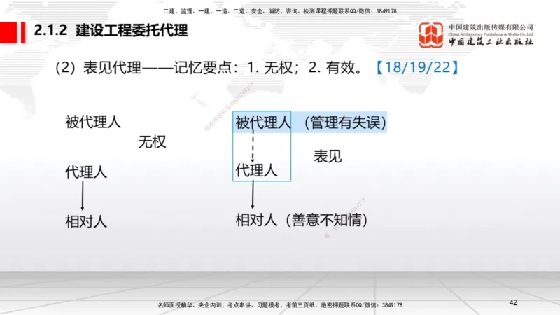 B08节：2.1.2建设工程委托代理～2.2.2建筑业企业资质的申请、许可、延续和变更（4.14）_2026年一建法规_2025年一建法规SVIP_02-基础精讲✿高端面授✿深度强化_讲义