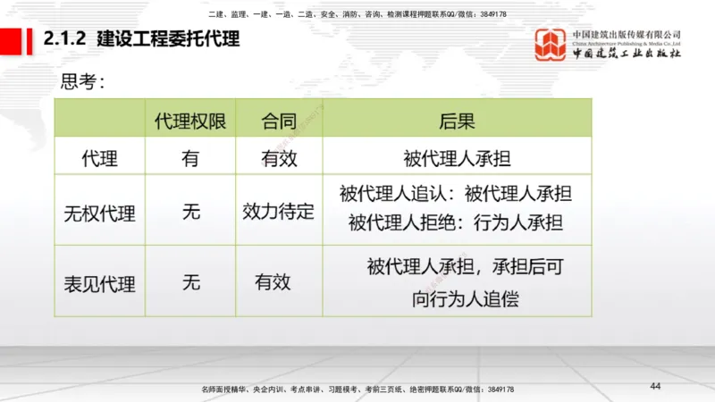 B08节：2.1.2建设工程委托代理～2.2.2建筑业企业资质的申请、许可、延续和变更（4.14）_2026年一建法规_2025年一建法规SVIP_02-基础精讲✿高端面授✿深度强化_讲义