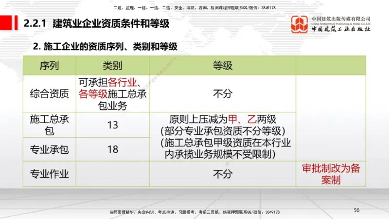 B08节：2.1.2建设工程委托代理～2.2.2建筑业企业资质的申请、许可、延续和变更（4.14）_2026年一建法规_2025年一建法规SVIP_02-基础精讲✿高端面授✿深度强化_讲义