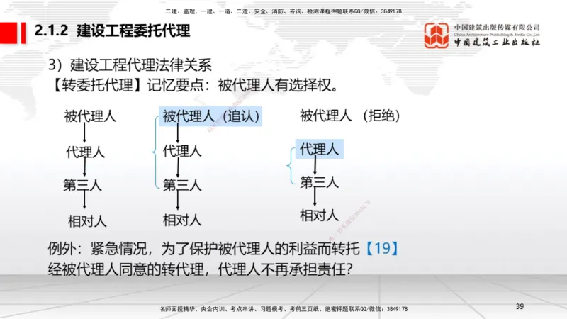 B08节：2.1.2建设工程委托代理～2.2.2建筑业企业资质的申请、许可、延续和变更（4.14）_2026年一建法规_2025年一建法规SVIP_02-基础精讲✿高端面授✿深度强化_讲义