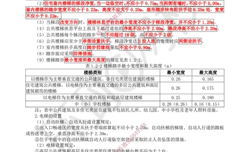 03.第3讲-12建筑构造设计的基本要求_2026年一级建造师_2026年一建建筑_2025年一建建筑SVIP_02-基础精讲✿高端面授✿深度强化_25-建筑《考点精讲班》龙炎飞、马红、孙凌志HQ_王树京