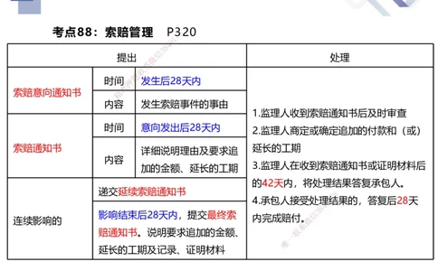 03.2025张芬-考前强化直播-水利实务3_2026年一级建造师_2026年一建水利_2025年一建水利SVIP_04-冲刺串讲✿考点强化✿小灶集训_35-水利《考前强化直播》张芬HX_讲义