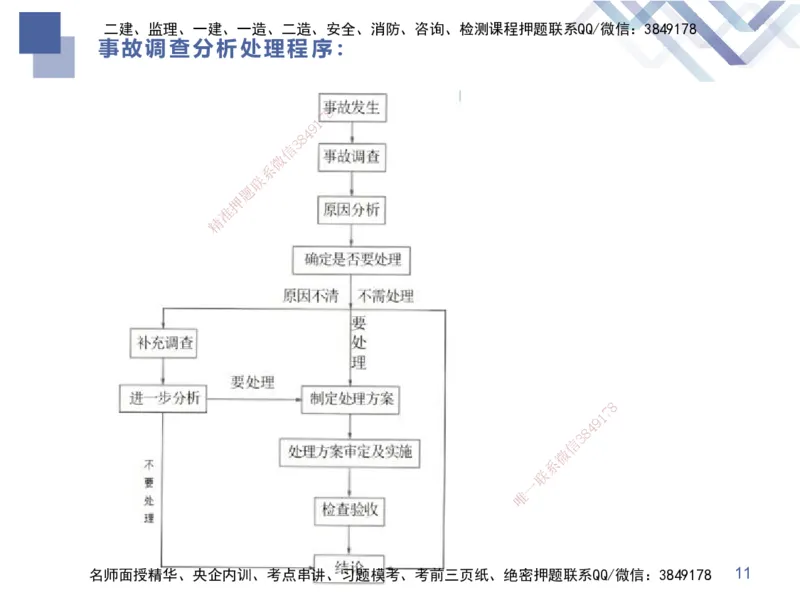 03.2025张芬-考前强化直播-水利实务3_2026年一级建造师_2026年一建水利_2025年一建水利SVIP_04-冲刺串讲✿考点强化✿小灶集训_35-水利《考前强化直播》张芬HX_讲义