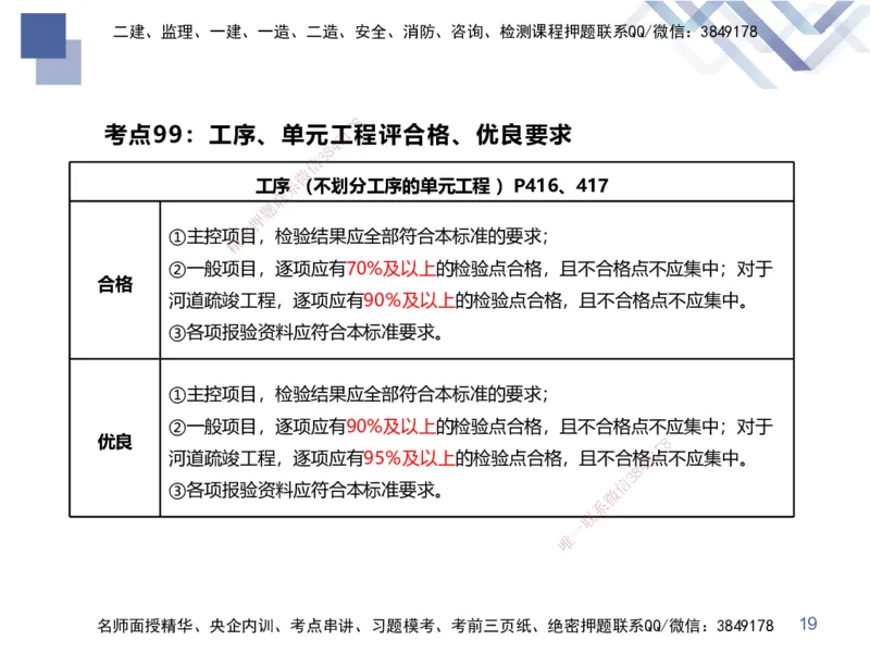 03.2025张芬-考前强化直播-水利实务3_2026年一级建造师_2026年一建水利_2025年一建水利SVIP_04-冲刺串讲✿考点强化✿小灶集训_35-水利《考前强化直播》张芬HX_讲义