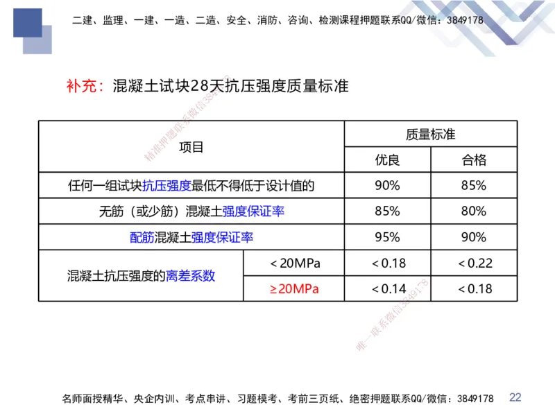03.2025张芬-考前强化直播-水利实务3_2026年一级建造师_2026年一建水利_2025年一建水利SVIP_04-冲刺串讲✿考点强化✿小灶集训_35-水利《考前强化直播》张芬HX_讲义