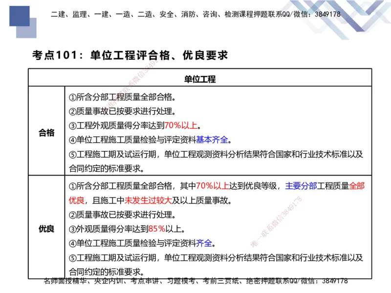 03.2025张芬-考前强化直播-水利实务3_2026年一级建造师_2026年一建水利_2025年一建水利SVIP_04-冲刺串讲✿考点强化✿小灶集训_35-水利《考前强化直播》张芬HX_讲义