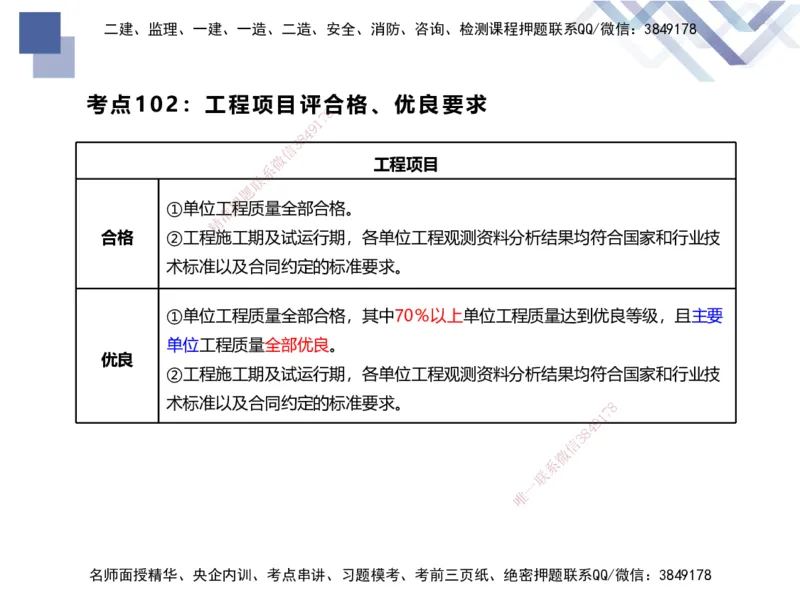 03.2025张芬-考前强化直播-水利实务3_2026年一级建造师_2026年一建水利_2025年一建水利SVIP_04-冲刺串讲✿考点强化✿小灶集训_35-水利《考前强化直播》张芬HX_讲义