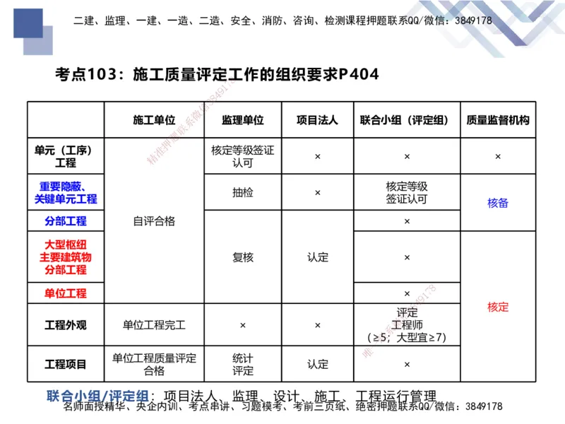 03.2025张芬-考前强化直播-水利实务3_2026年一级建造师_2026年一建水利_2025年一建水利SVIP_04-冲刺串讲✿考点强化✿小灶集训_35-水利《考前强化直播》张芬HX_讲义