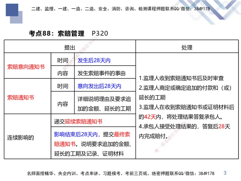 03.2025张芬-考前强化直播-水利实务3_2026年一级建造师_2026年一建水利_2025年一建水利SVIP_04-冲刺串讲✿考点强化✿小灶集训_35-水利《考前强化直播》张芬HX_讲义