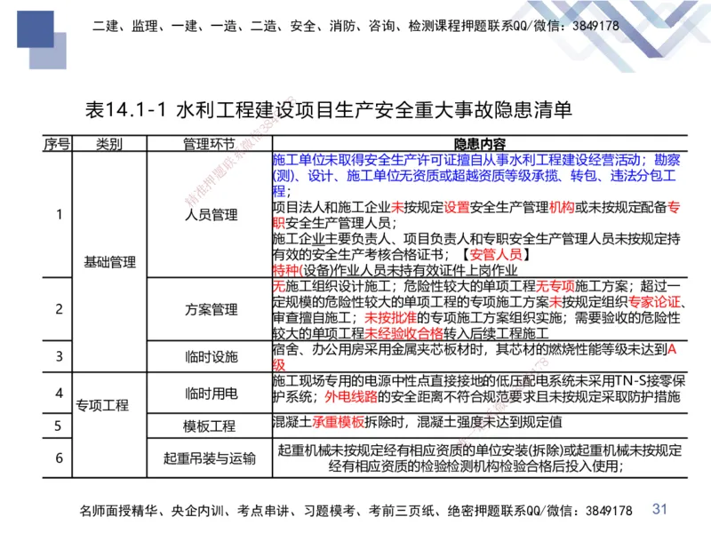 03.2025张芬-考前强化直播-水利实务3_2026年一级建造师_2026年一建水利_2025年一建水利SVIP_04-冲刺串讲✿考点强化✿小灶集训_35-水利《考前强化直播》张芬HX_讲义