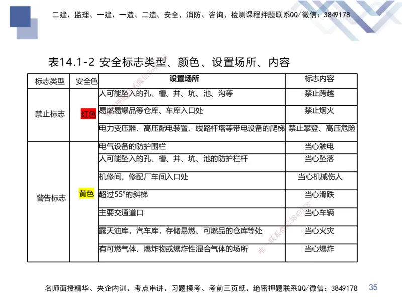 03.2025张芬-考前强化直播-水利实务3_2026年一级建造师_2026年一建水利_2025年一建水利SVIP_04-冲刺串讲✿考点强化✿小灶集训_35-水利《考前强化直播》张芬HX_讲义