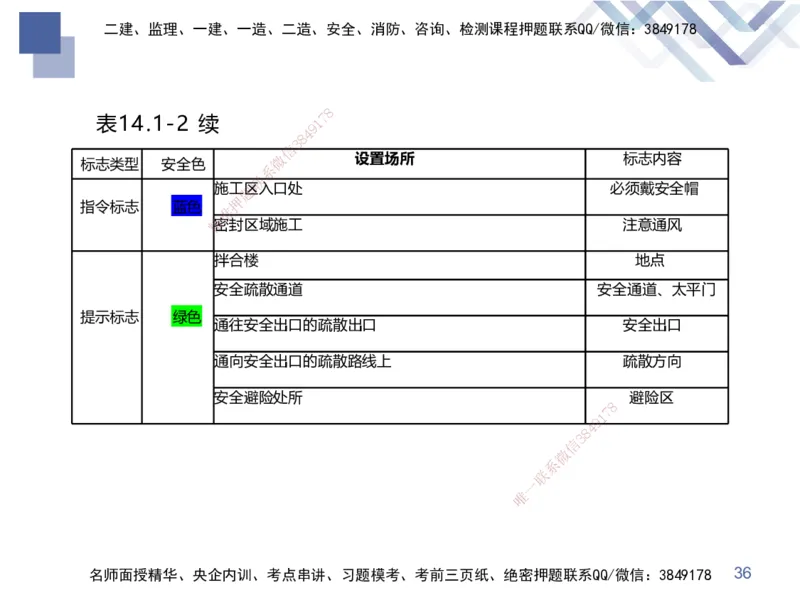 03.2025张芬-考前强化直播-水利实务3_2026年一级建造师_2026年一建水利_2025年一建水利SVIP_04-冲刺串讲✿考点强化✿小灶集训_35-水利《考前强化直播》张芬HX_讲义