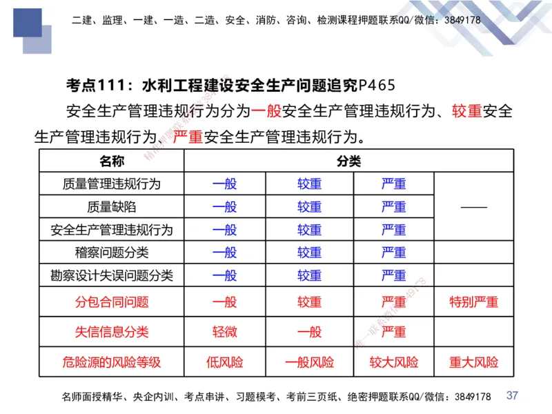 03.2025张芬-考前强化直播-水利实务3_2026年一级建造师_2026年一建水利_2025年一建水利SVIP_04-冲刺串讲✿考点强化✿小灶集训_35-水利《考前强化直播》张芬HX_讲义