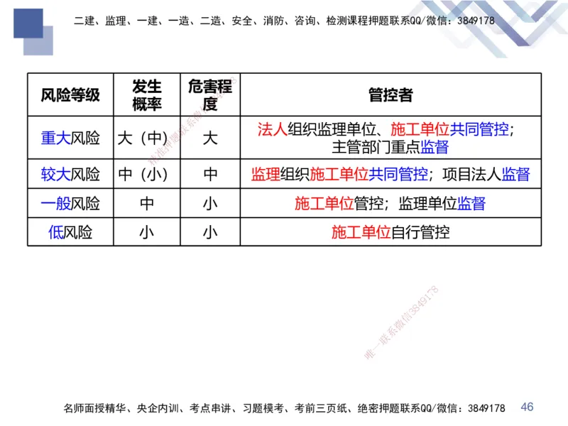 03.2025张芬-考前强化直播-水利实务3_2026年一级建造师_2026年一建水利_2025年一建水利SVIP_04-冲刺串讲✿考点强化✿小灶集训_35-水利《考前强化直播》张芬HX_讲义