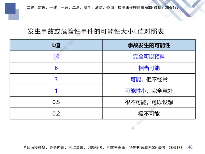 03.2025张芬-考前强化直播-水利实务3_2026年一级建造师_2026年一建水利_2025年一建水利SVIP_04-冲刺串讲✿考点强化✿小灶集训_35-水利《考前强化直播》张芬HX_讲义