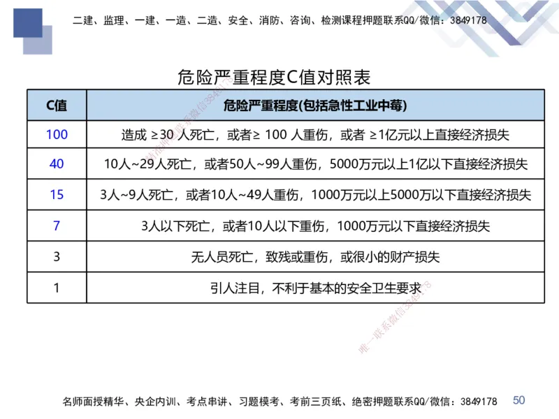 03.2025张芬-考前强化直播-水利实务3_2026年一级建造师_2026年一建水利_2025年一建水利SVIP_04-冲刺串讲✿考点强化✿小灶集训_35-水利《考前强化直播》张芬HX_讲义